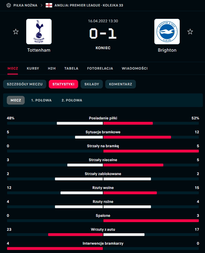 CELNE STRZAŁY Tottenhamu w meczu z Brighton... xD